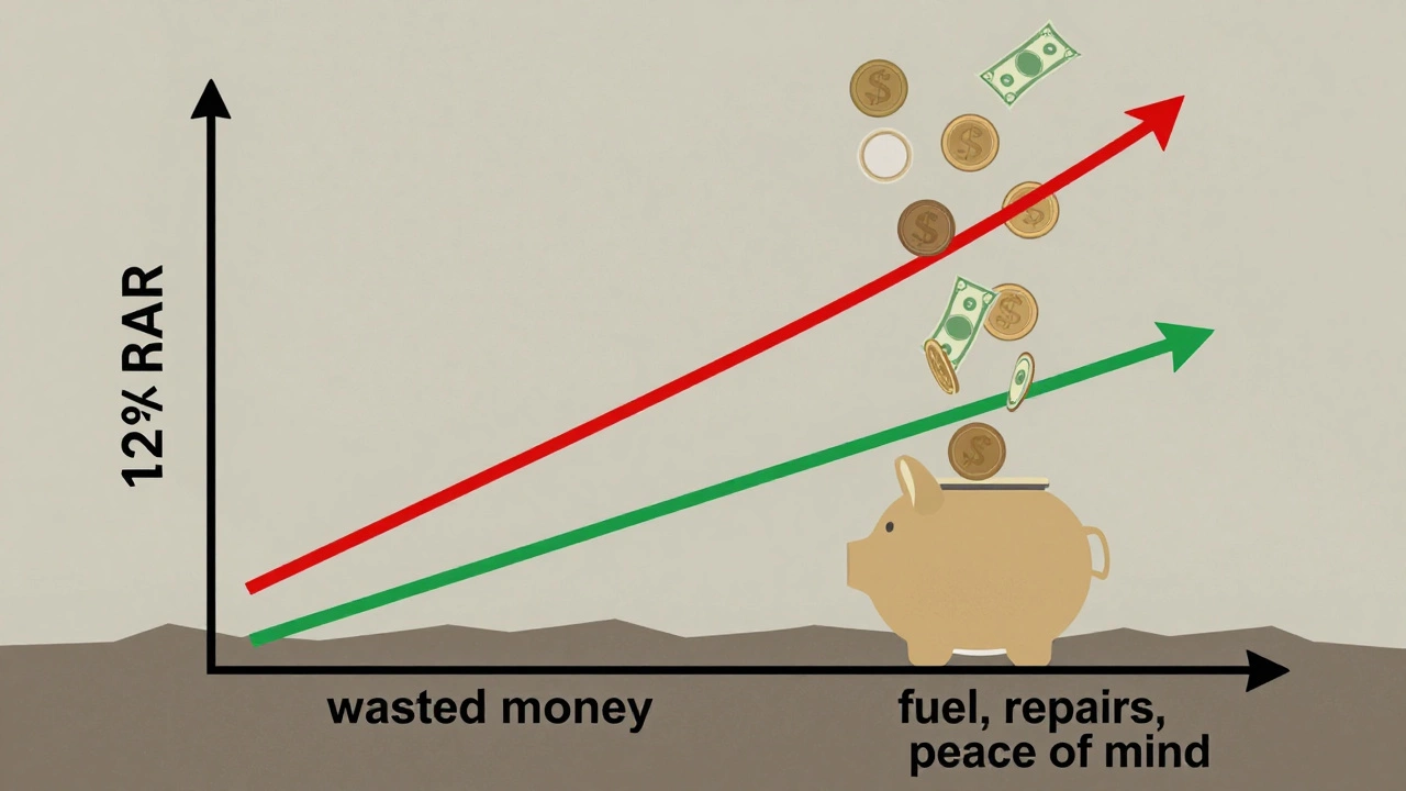 A graph showing high and low interest car loans, with money falling from the high-interest path into a waste pit.