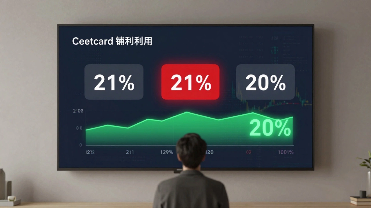 What Is the 20% Credit Card Rule and How It Saves You Money