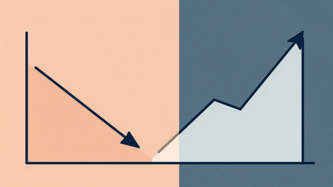 A credit score graph showing a temporary dip then rise after refinancing and debt reduction.