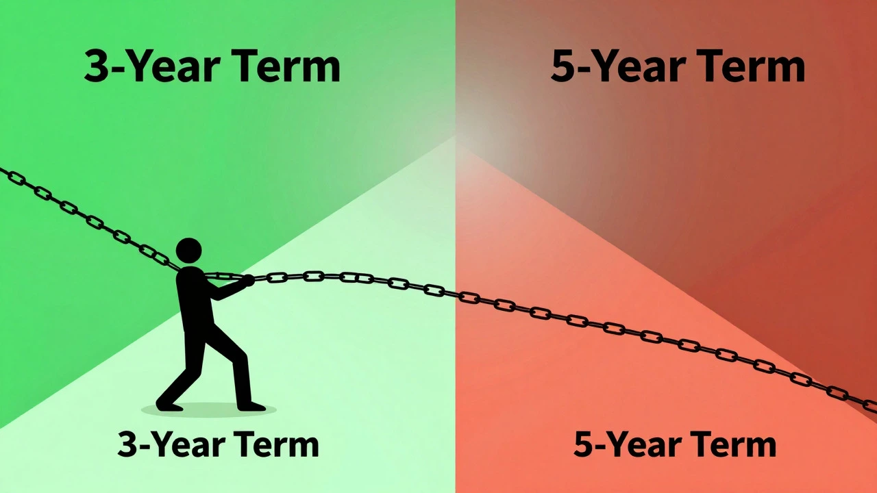 Conceptual art showing the financial trade-off between short-term high payments and long-term low payments.